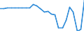 External trade indicator: Trade balance in million ECU/EURO / Standard International Trade Classification (SITC Rev. 4, 2006): Mineral fuels, lubricants and related materials / Geopolitical entity (partner): Mozambique / Geopolitical entity (reporting): European Union - 27 countries (from 2020)