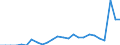 External trade indicator: Trade balance in million ECU/EURO / Standard International Trade Classification (SITC Rev. 4, 2006): Mineral fuels, lubricants and related materials / Geopolitical entity (partner): Zambia / Geopolitical entity (reporting): European Union - 27 countries (from 2020)