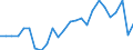 External trade indicator: Trade balance in million ECU/EURO / Standard International Trade Classification (SITC Rev. 4, 2006): Mineral fuels, lubricants and related materials / Geopolitical entity (partner): Tunisia / Geopolitical entity (reporting): European Union - 27 countries (from 2020)