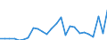 External trade indicator: Trade balance in million ECU/EURO / Standard International Trade Classification (SITC Rev. 4, 2006): Mineral fuels, lubricants and related materials / Geopolitical entity (partner): Namibia / Geopolitical entity (reporting): European Union - 27 countries (from 2020)