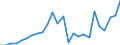 External trade indicator: Trade balance in million ECU/EURO / Standard International Trade Classification (SITC Rev. 4, 2006): Mineral fuels, lubricants and related materials / Geopolitical entity (partner): Cabo Verde / Geopolitical entity (reporting): European Union - 27 countries (from 2020)