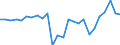 External trade indicator: Trade balance in million ECU/EURO / Standard International Trade Classification (SITC Rev. 4, 2006): Mineral fuels, lubricants and related materials / Geopolitical entity (partner): Ghana / Geopolitical entity (reporting): European Union - 27 countries (from 2020)