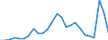 External trade indicator: Trade balance in million ECU/EURO / Standard International Trade Classification (SITC Rev. 4, 2006): Mineral fuels, lubricants and related materials / Geopolitical entity (partner): Guinea / Geopolitical entity (reporting): European Union - 27 countries (from 2020)
