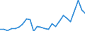 External trade indicator: Trade balance in million ECU/EURO / Standard International Trade Classification (SITC Rev. 4, 2006): Mineral fuels, lubricants and related materials / Geopolitical entity (partner): Liberia / Geopolitical entity (reporting): European Union - 27 countries (from 2020)