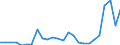 External trade indicator: Trade balance in million ECU/EURO / Standard International Trade Classification (SITC Rev. 4, 2006): Mineral fuels, lubricants and related materials / Geopolitical entity (partner): Sierra Leone / Geopolitical entity (reporting): European Union - 27 countries (from 2020)