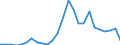 External trade indicator: Trade balance in million ECU/EURO / Standard International Trade Classification (SITC Rev. 4, 2006): Mineral fuels, lubricants and related materials / Geopolitical entity (partner): Togo / Geopolitical entity (reporting): European Union - 27 countries (from 2020)