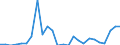 External trade indicator: Trade balance in million ECU/EURO / Standard International Trade Classification (SITC Rev. 4, 2006): Mineral fuels, lubricants and related materials / Geopolitical entity (partner): Bermuda / Geopolitical entity (reporting): European Union - 27 countries (from 2020)