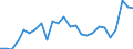 External trade indicator: Trade balance in million ECU/EURO / Standard International Trade Classification (SITC Rev. 4, 2006): Mineral fuels, lubricants and related materials / Geopolitical entity (partner): Greenland / Geopolitical entity (reporting): European Union - 27 countries (from 2020)