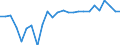 External trade indicator: Trade balance in million ECU/EURO / Standard International Trade Classification (SITC Rev. 4, 2006): Mineral fuels, lubricants and related materials / Geopolitical entity (partner): Aruba / Geopolitical entity (reporting): European Union - 27 countries (from 2020)
