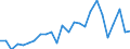 External trade indicator: Trade balance in million ECU/EURO / Standard International Trade Classification (SITC Rev. 4, 2006): Mineral fuels, lubricants and related materials / Geopolitical entity (partner): Bahamas / Geopolitical entity (reporting): European Union - 27 countries (from 2020)