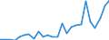 External trade indicator: Trade balance in million ECU/EURO / Standard International Trade Classification (SITC Rev. 4, 2006): Mineral fuels, lubricants and related materials / Geopolitical entity (partner): Barbados / Geopolitical entity (reporting): European Union - 27 countries (from 2020)
