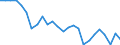 External trade indicator: Trade balance in million ECU/EURO / Standard International Trade Classification (SITC Rev. 4, 2006): Raw materials / Geopolitical entity (partner): North Macedonia / Geopolitical entity (reporting): European Union - 27 countries (from 2020)