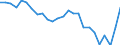 External trade indicator: Trade balance in million ECU/EURO / Standard International Trade Classification (SITC Rev. 4, 2006): Raw materials / Geopolitical entity (partner): Georgia / Geopolitical entity (reporting): European Union - 27 countries (from 2020)