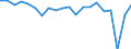 External trade indicator: Trade balance in million ECU/EURO / Standard International Trade Classification (SITC Rev. 4, 2006): Raw materials / Geopolitical entity (partner): Serbia / Geopolitical entity (reporting): European Union - 27 countries (from 2020)