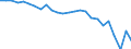 External trade indicator: Trade balance in million ECU/EURO / Standard International Trade Classification (SITC Rev. 4, 2006): Raw materials / Geopolitical entity (partner): Ukraine / Geopolitical entity (reporting): European Union - 27 countries (from 2020)