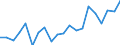 External trade indicator: Trade balance in million ECU/EURO / Standard International Trade Classification (SITC Rev. 4, 2006): Raw materials / Geopolitical entity (partner): Kosovo* / Geopolitical entity (reporting): European Union - 27 countries (from 2020)