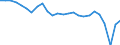 External trade indicator: Trade balance in million ECU/EURO / Standard International Trade Classification (SITC Rev. 4, 2006): Raw materials / Geopolitical entity (partner): WBC - Western Balkan Countries (aggregate changing according to the context) / Geopolitical entity (reporting): European Union - 27 countries (from 2020)