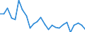 External trade indicator: Trade balance in million ECU/EURO / Standard International Trade Classification (SITC Rev. 4, 2006): Raw materials / Geopolitical entity (partner): San Marino / Geopolitical entity (reporting): European Union - 27 countries (from 2020)