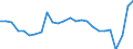 External trade indicator: Trade balance in million ECU/EURO / Standard International Trade Classification (SITC Rev. 4, 2006): Raw materials / Geopolitical entity (partner): Commonwealth of Independent States (Former Soviet Union except BAL) / Geopolitical entity (reporting): European Union - 27 countries (from 2020)