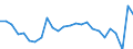 External trade indicator: Trade balance in million ECU/EURO / Standard International Trade Classification (SITC Rev. 4, 2006): Raw materials / Geopolitical entity (partner): European non-EU27 countries (from 2020) / Geopolitical entity (reporting): European Union - 27 countries (from 2020)