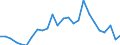 External trade indicator: Trade balance in million ECU/EURO / Standard International Trade Classification (SITC Rev. 4, 2006): Raw materials / Geopolitical entity (partner): Angola / Geopolitical entity (reporting): European Union - 27 countries (from 2020)