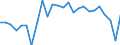 External trade indicator: Trade balance in million ECU/EURO / Standard International Trade Classification (SITC Rev. 4, 2006): Raw materials / Geopolitical entity (partner): Congo / Geopolitical entity (reporting): European Union - 27 countries (from 2020)