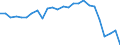 External trade indicator: Trade balance in million ECU/EURO / Standard International Trade Classification (SITC Rev. 4, 2006): Raw materials / Geopolitical entity (partner): São Tomé and Príncipe / Geopolitical entity (reporting): European Union - 27 countries (from 2020)