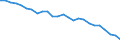 External trade indicator: Trade balance in million ECU/EURO / Standard International Trade Classification (SITC Rev. 4, 2006): Raw materials / Geopolitical entity (partner): Kenya / Geopolitical entity (reporting): European Union - 27 countries (from 2020)