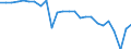 External trade indicator: Trade balance in million ECU/EURO / Standard International Trade Classification (SITC Rev. 4, 2006): Raw materials / Geopolitical entity (partner): Mozambique / Geopolitical entity (reporting): European Union - 27 countries (from 2020)
