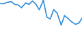 External trade indicator: Trade balance in million ECU/EURO / Standard International Trade Classification (SITC Rev. 4, 2006): Raw materials / Geopolitical entity (partner): Rwanda / Geopolitical entity (reporting): European Union - 27 countries (from 2020)