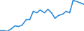 External trade indicator: Trade balance in million ECU/EURO / Standard International Trade Classification (SITC Rev. 4, 2006): Raw materials / Geopolitical entity (partner): Egypt / Geopolitical entity (reporting): European Union - 27 countries (from 2020)