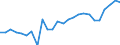 External trade indicator: Trade balance in million ECU/EURO / Standard International Trade Classification (SITC Rev. 4, 2006): Raw materials / Geopolitical entity (partner): Morocco / Geopolitical entity (reporting): European Union - 27 countries (from 2020)
