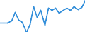 External trade indicator: Trade balance in million ECU/EURO / Standard International Trade Classification (SITC Rev. 4, 2006): Raw materials / Geopolitical entity (partner): Eswatini / Geopolitical entity (reporting): European Union - 27 countries (from 2020)
