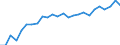 External trade indicator: Trade balance in million ECU/EURO / Standard International Trade Classification (SITC Rev. 4, 2006): Raw materials / Geopolitical entity (partner): Mali / Geopolitical entity (reporting): European Union - 27 countries (from 2020)