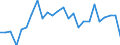External trade indicator: Trade balance in million ECU/EURO / Standard International Trade Classification (SITC Rev. 4, 2006): Raw materials / Geopolitical entity (partner): Niger / Geopolitical entity (reporting): European Union - 27 countries (from 2020)