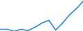 Unit of measure: Million euro / Broad economic categories (BEC Rev.5): Services / Stock or flow: Imports / Geopolitical entity (partner): Extra-EU27 (from 2020) / Geopolitical entity (reporting): Croatia