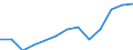 Unit of measure: Million euro / Broad economic categories (BEC Rev.5): Services / Stock or flow: Imports / Geopolitical entity (partner): Extra-EU27 (from 2020) / Geopolitical entity (reporting): Latvia