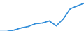 Unit of measure: Million euro / Broad economic categories (BEC Rev.5): Services / Stock or flow: Imports / Geopolitical entity (partner): Rest of the world / Geopolitical entity (reporting): Germany