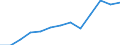 Unit of measure: Million euro / Broad economic categories (BEC Rev.5): Services / Stock or flow: Exports / Geopolitical entity (partner): Extra-EU27 (from 2020) / Geopolitical entity (reporting): Germany