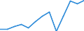 Unit of measure: Million euro / Broad economic categories (BEC Rev.5): Services / Stock or flow: Exports / Geopolitical entity (partner): Extra-EU27 (from 2020) / Geopolitical entity (reporting): Greece