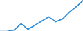 Unit of measure: Million euro / Broad economic categories (BEC Rev.5): Services / Stock or flow: Exports / Geopolitical entity (partner): Extra-EU27 (from 2020) / Geopolitical entity (reporting): Netherlands