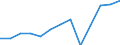 Unit of measure: Million euro / Broad economic categories (BEC Rev.5): Services / Stock or flow: Exports / Geopolitical entity (partner): Rest of the world / Geopolitical entity (reporting): Greece