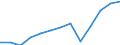 Unit of measure: Million euro / Broad economic categories (BEC Rev.5): Services / Stock or flow: Exports / Geopolitical entity (partner): Rest of the world / Geopolitical entity (reporting): Croatia