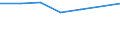 Total / Services / Imports / All countries of the world / Million euro / Estonia