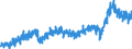 Stock or flow: Imports / External trade indicator: Trade value in million ECU/EURO / Geopolitical entity (partner): European Union - 27 countries (from 2020) / Basic classes of goods in the System of National Accounts (SNA) in terms of Broad Economic Categories (BEC): Total / Geopolitical entity (reporting): Belgium