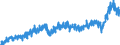 Stock or flow: Imports / External trade indicator: Trade value in million ECU/EURO / Geopolitical entity (partner): European Union - 27 countries (from 2020) / Basic classes of goods in the System of National Accounts (SNA) in terms of Broad Economic Categories (BEC): Total / Geopolitical entity (reporting): Belgium