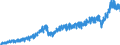 Stock or flow: Imports / External trade indicator: Trade value in million ECU/EURO / Geopolitical entity (partner): European Union - 27 countries (from 2020) / Basic classes of goods in the System of National Accounts (SNA) in terms of Broad Economic Categories (BEC): Total / Geopolitical entity (reporting): Bulgaria