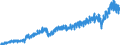 Stock or flow: Imports / External trade indicator: Trade value in million ECU/EURO / Geopolitical entity (partner): European Union - 27 countries (from 2020) / Basic classes of goods in the System of National Accounts (SNA) in terms of Broad Economic Categories (BEC): Total / Geopolitical entity (reporting): Czechia