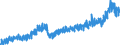 Stock or flow: Imports / External trade indicator: Trade value in million ECU/EURO / Geopolitical entity (partner): European Union - 27 countries (from 2020) / Basic classes of goods in the System of National Accounts (SNA) in terms of Broad Economic Categories (BEC): Total / Geopolitical entity (reporting): Denmark