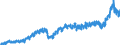 Stock or flow: Imports / External trade indicator: Trade value in million ECU/EURO / Geopolitical entity (partner): European Union - 27 countries (from 2020) / Basic classes of goods in the System of National Accounts (SNA) in terms of Broad Economic Categories (BEC): Total / Geopolitical entity (reporting): Estonia